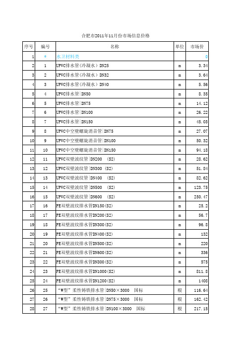 合肥市年月份市场信息价格
