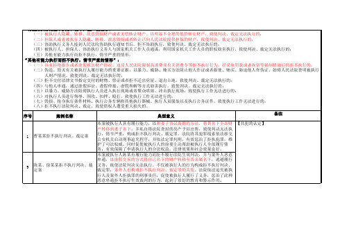 拒不执行判决裁定典型案例