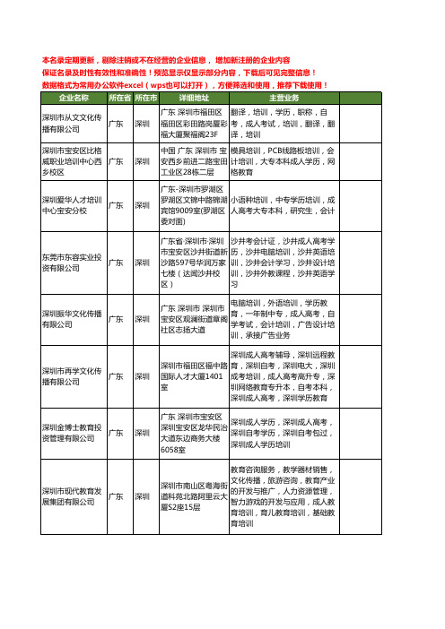 新版广东省深圳成人学历培训工商企业公司商家名录名单联系方式大全14家