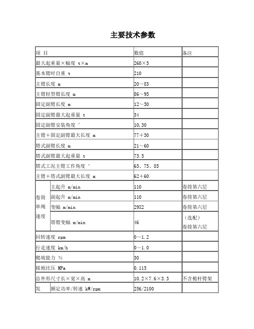QUY260吨履带吊主要技术参数