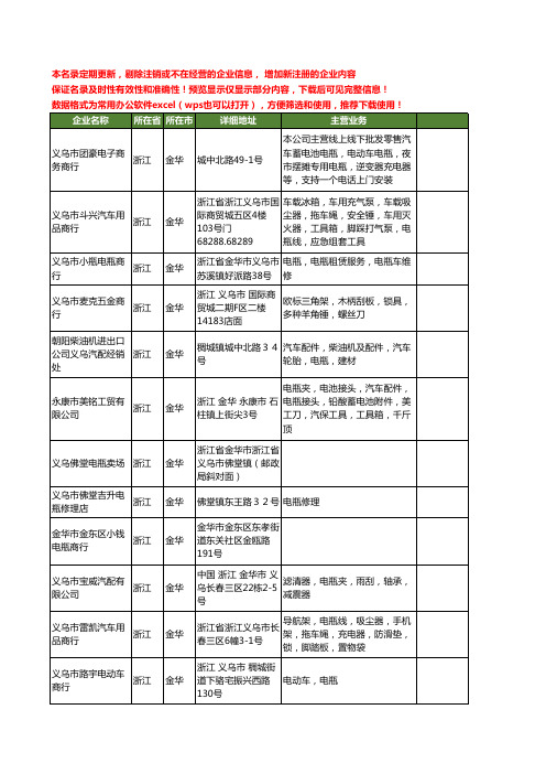 新版浙江省金华电瓶工商企业公司商家名录名单联系方式大全117家
