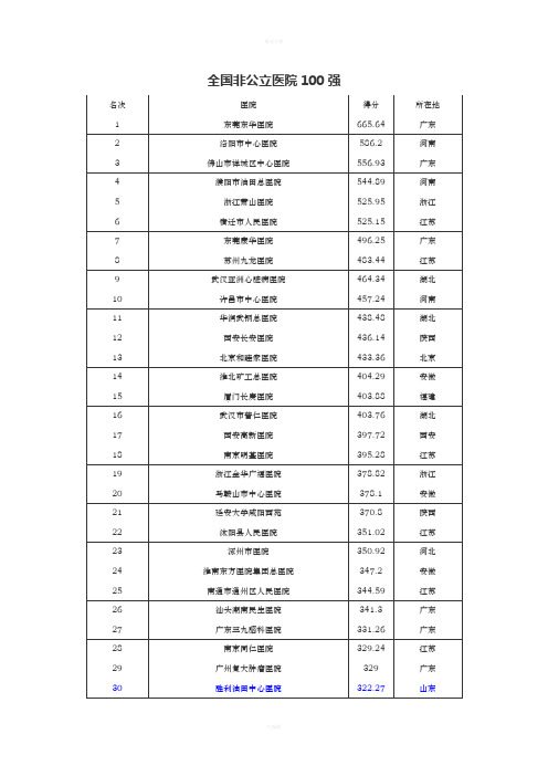 全国非公立医院100强
