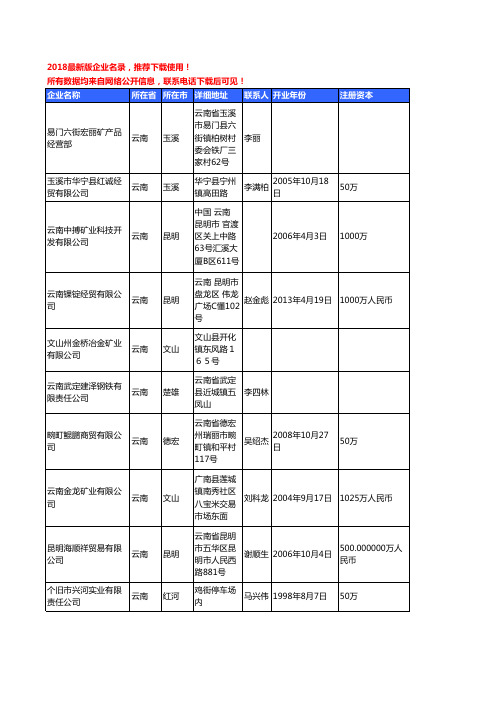【独家数据】2018新版云南省金属矿产工商企业名录黄页大全138家