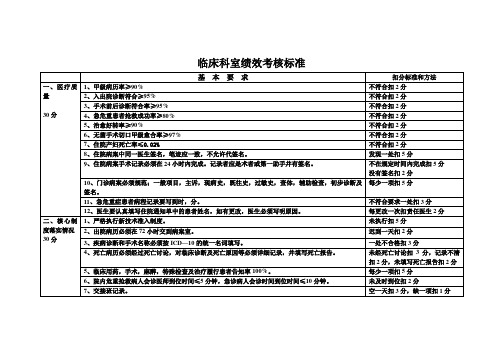 临床科室绩效考核标准