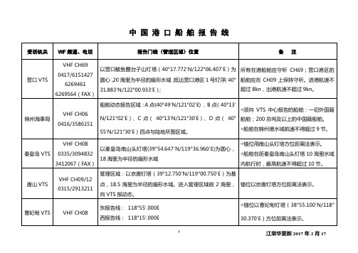 中国港口船舶报告线