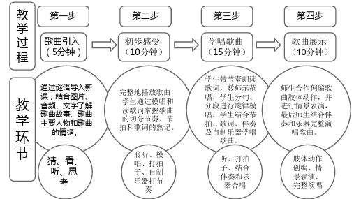 《蜗牛与黄鹂鸟》(课件)-2023-2024学年人音版(2012)音乐二年级上册
