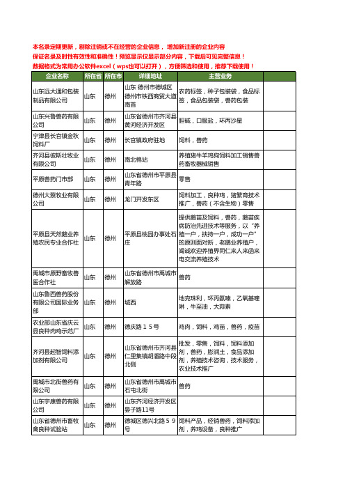 新版山东省德州兽药工商企业公司商家名录名单联系方式大全68家