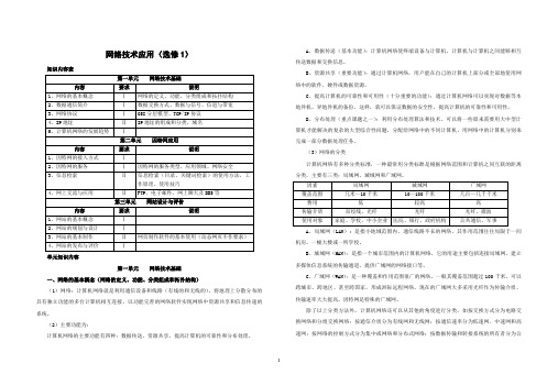 网络技术应用(选修)