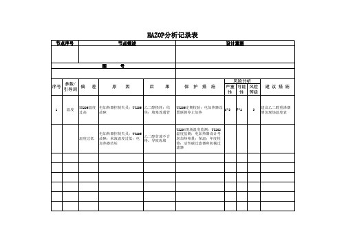20200311 HAZOP分析记录表