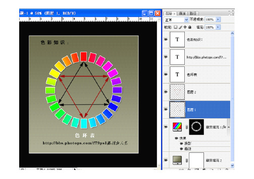 RGB.CMYK.LAB曲线图解