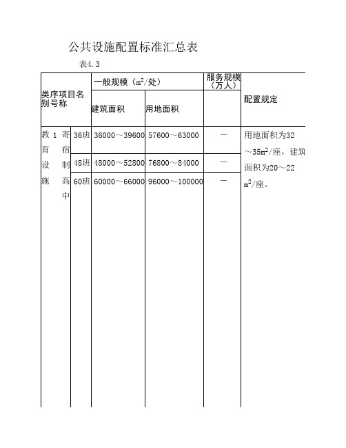 公共设施配置标准汇总表