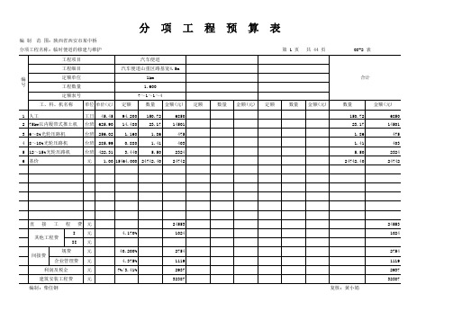 (08-2)分项工程预算表