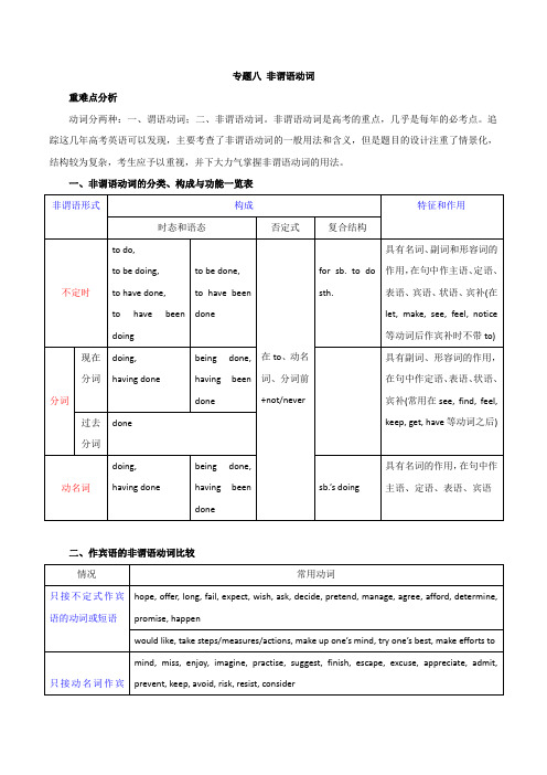 2020年高考英语语法专项突破训练专题08-非谓语动词(含答案)