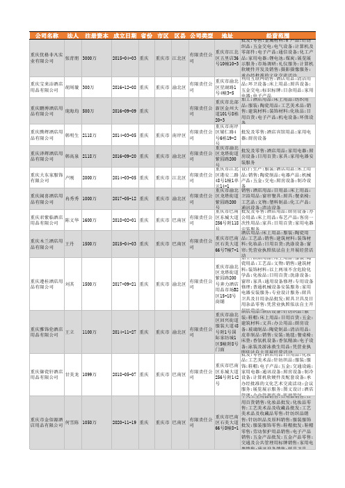 2021年重庆市酒店用品行业企业名录1148家
