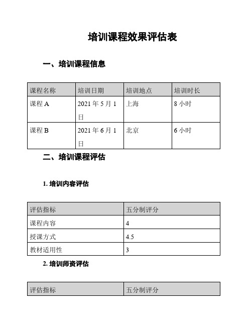 培训课程效果评估表