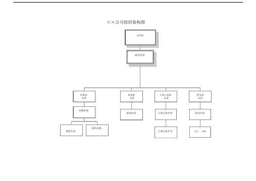 ××公司部门职责权限对应表.doc