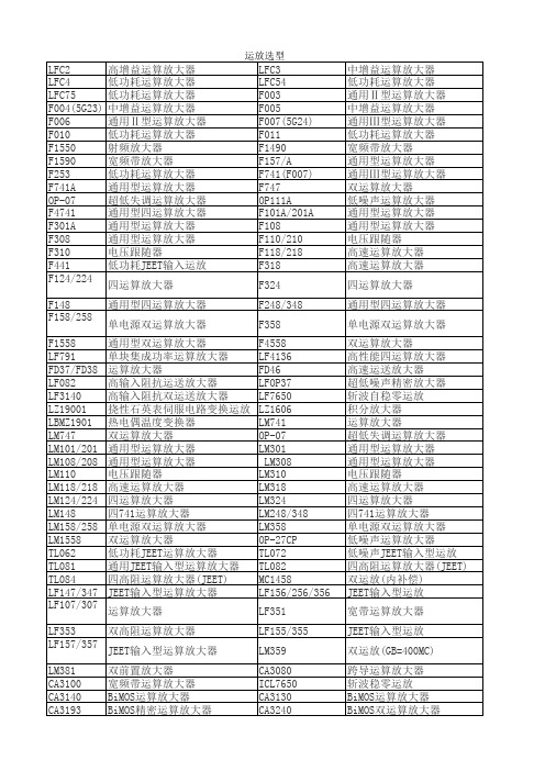 常用常见运放分类选型表