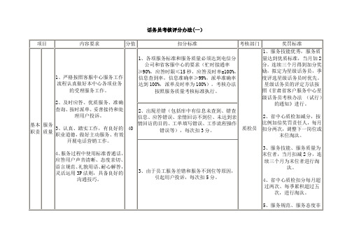 话务员考核评分办法