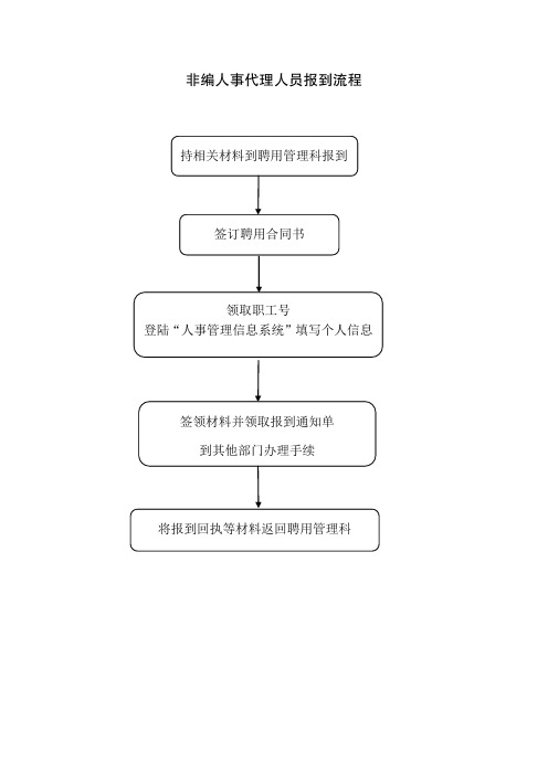 非编人事代理人员报到流程-南京农业大学人事处