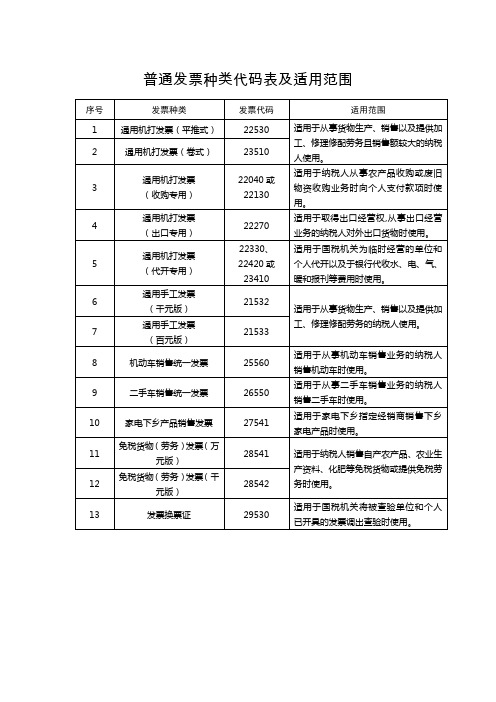 普通发票种类代码表及适用范围
