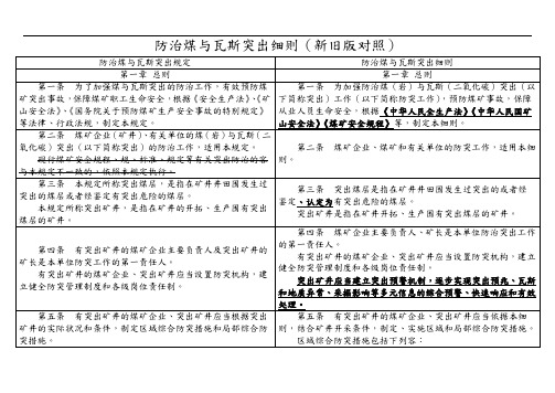 防治煤与瓦斯突出细则新旧版对照