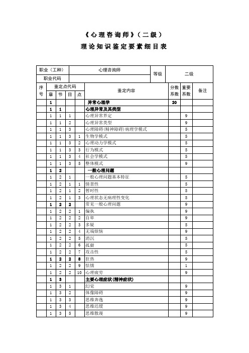 心理咨询师2级理论的知识细目表新