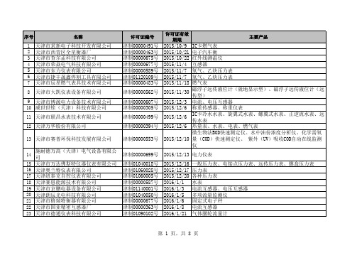 天津市制造计量器具许可企业名单(数据截至2015年9月底)
