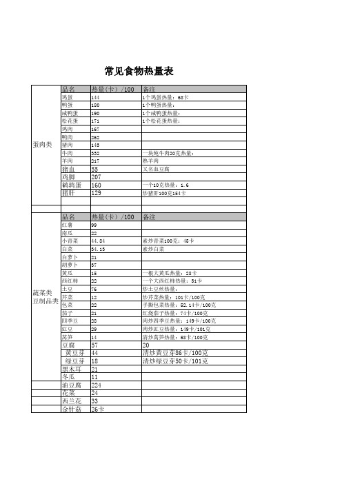 常见食物热量表