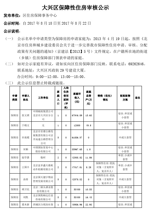 大兴区保障性住房审核公示