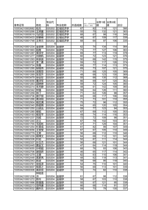浙江工商大学复试成绩