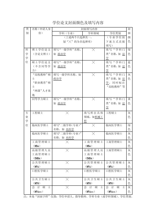 学位论文封面颜色及填写内容