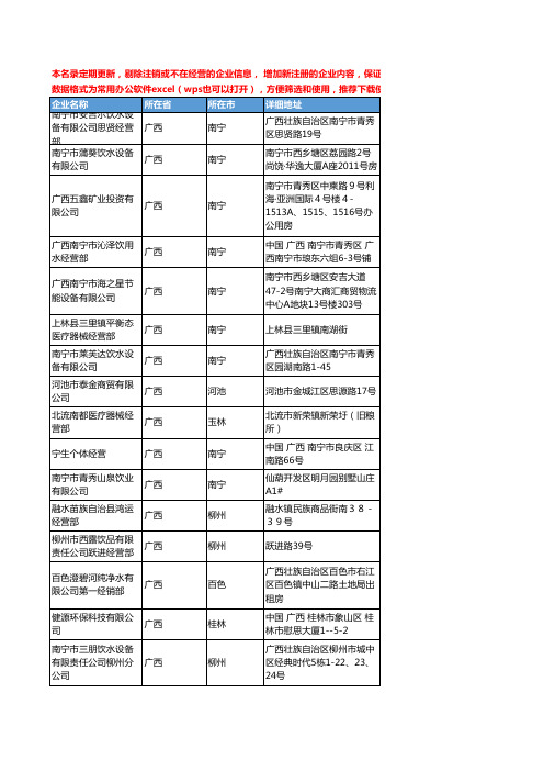 2020新版广西省饮水机工商企业公司名录名单黄页联系方式大全68家