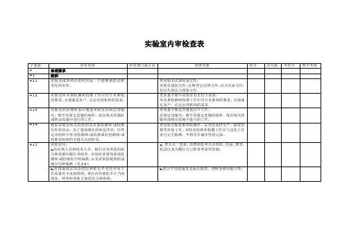 实验室内审检查表