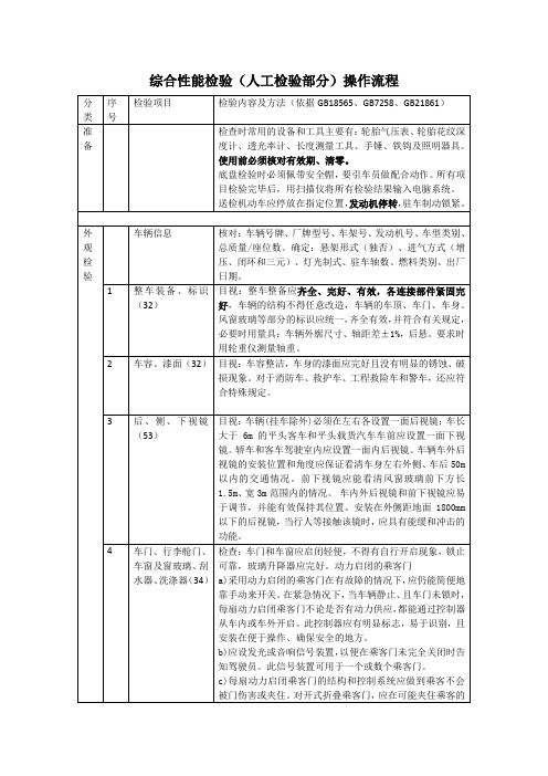 综合性能检验(人工检验部分)操作流程