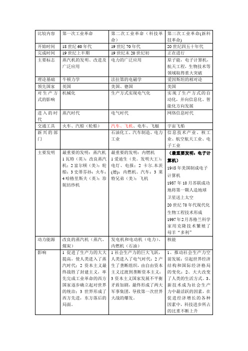 三次工业革命比较内容