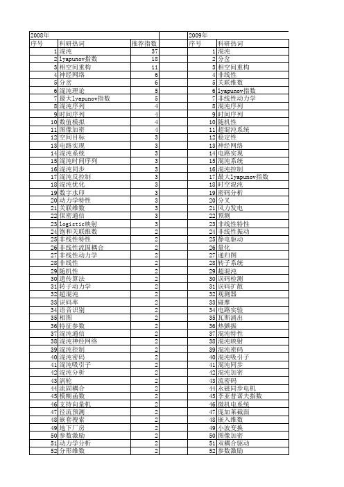 【国家自然科学基金】_混沌特性_基金支持热词逐年推荐_【万方软件创新助手】_20140731