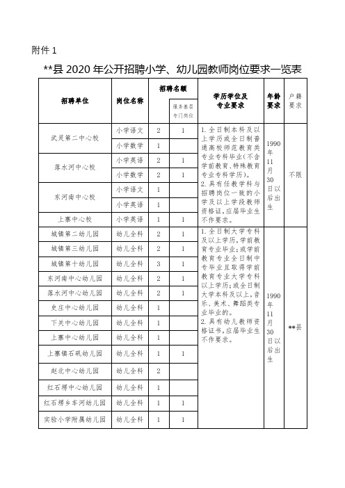 灵丘县2020年公开招聘小学、幼儿园教师岗位要求一览表【模板】
