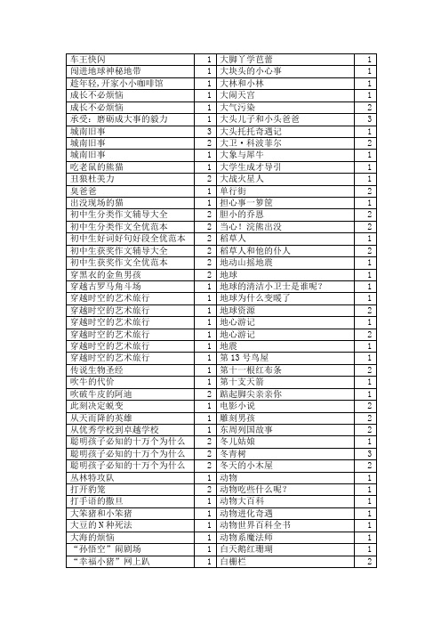 车王快闪 - 常州市实验小学教育集团-数字化校园