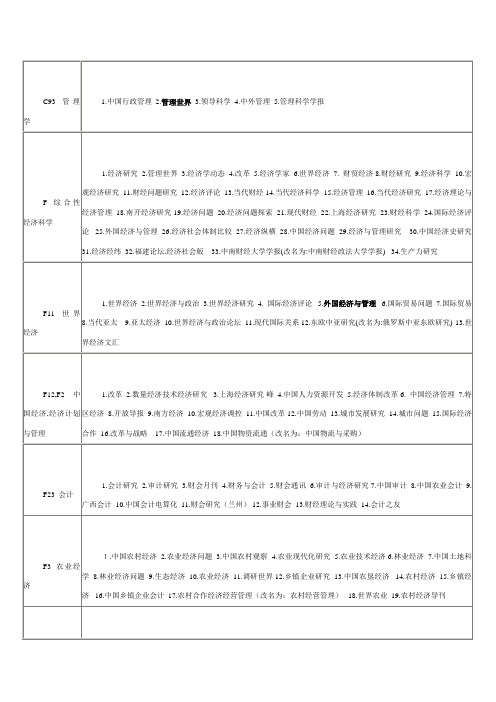 管理类核心期刊