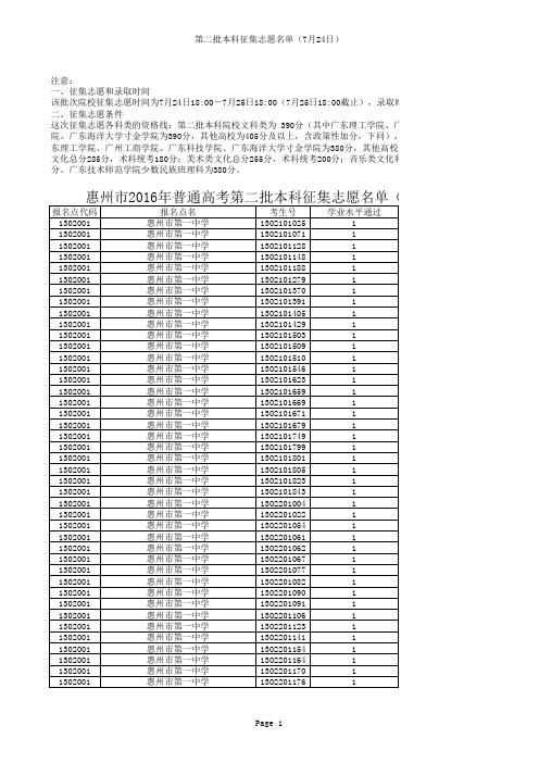 2016年普通高考第二批本科征集志愿名单