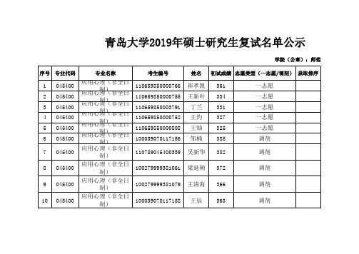 青岛大学2019年应用心理学(非全日制)考研复试名单