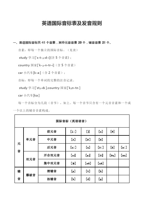 英语国际音标表及发音规则