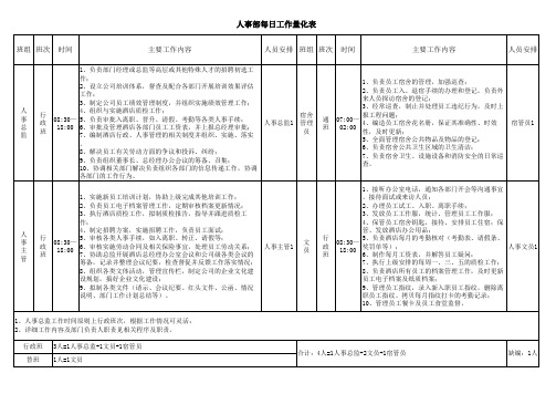 人事部工作量化表