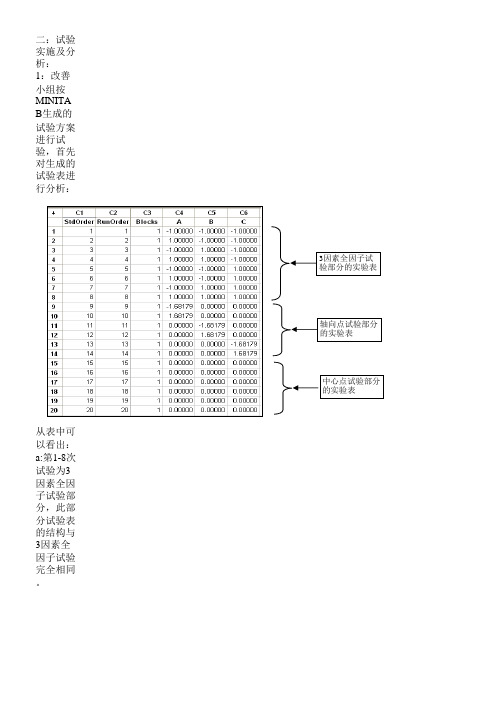 (3)中心复合设计表分析