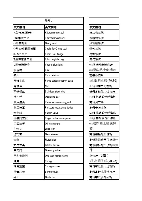 陶瓷机械产品配件及常用术语英文翻译