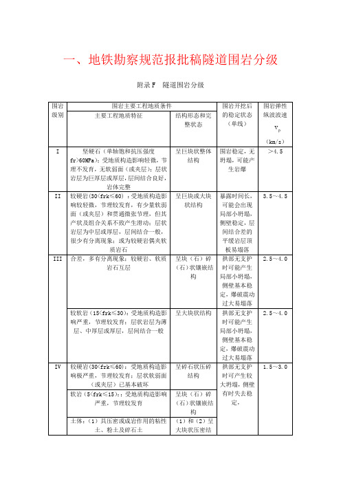 隧道围岩分级