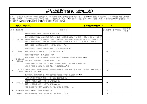 示范区验收(工程)