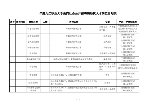 度九江职业大学面向社会公开招聘高层次人才岗位计划