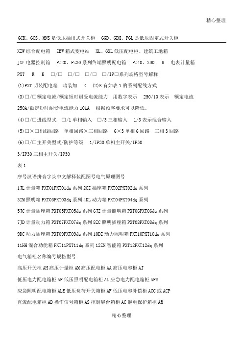 配电箱型号命名