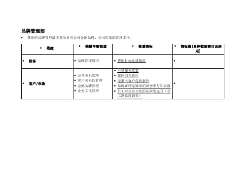 品牌管理部绩效考核指标【平衡记分卡】